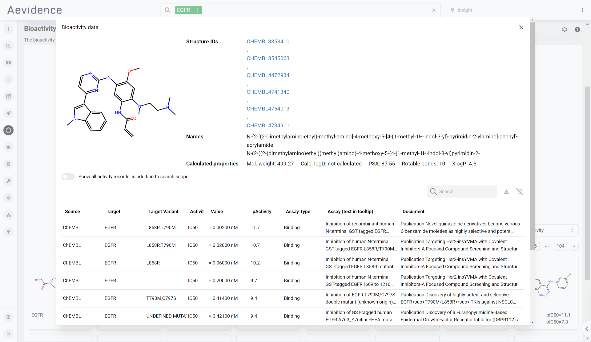 Bioactivity