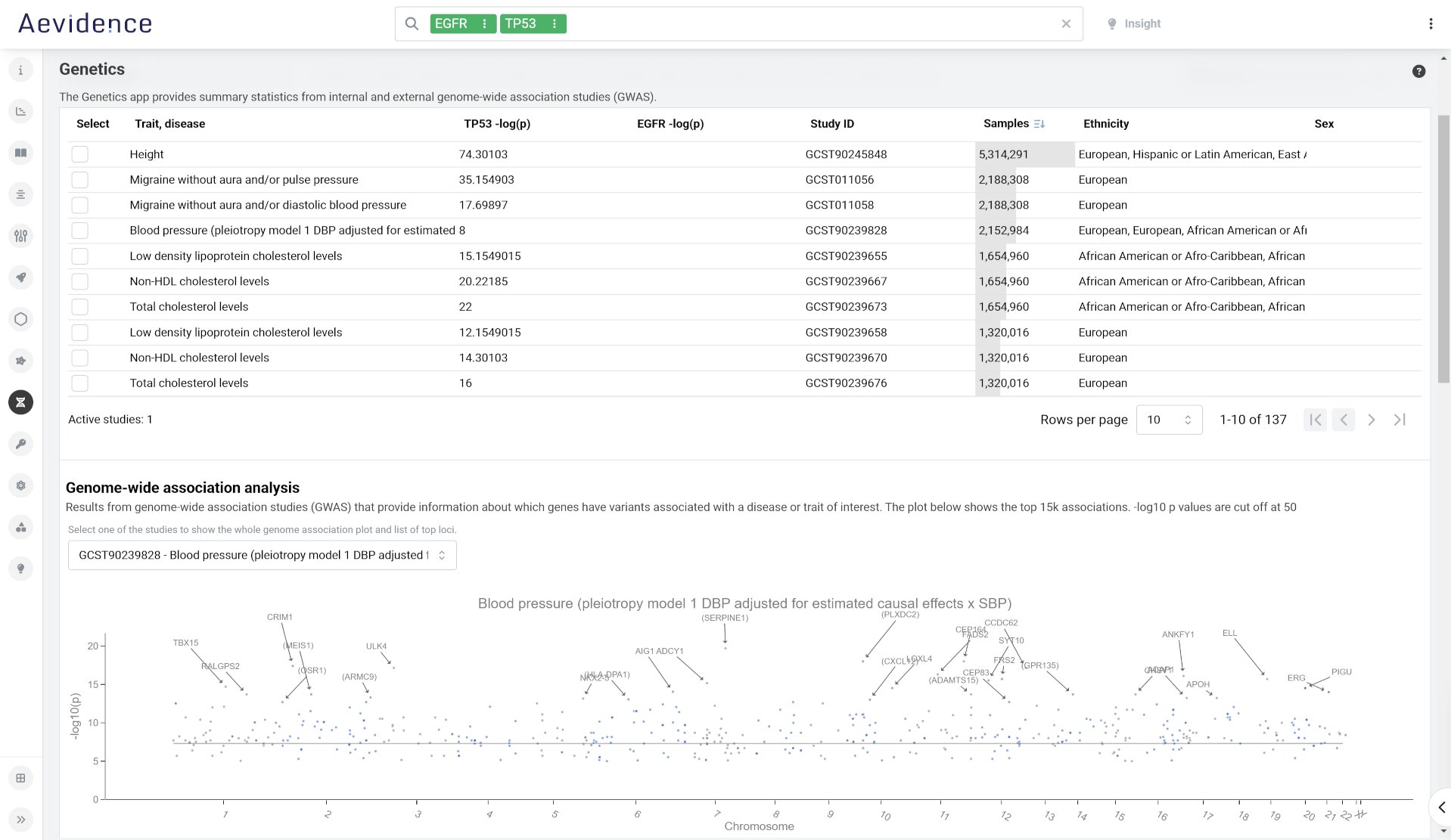 GWAS and PheWAS studies