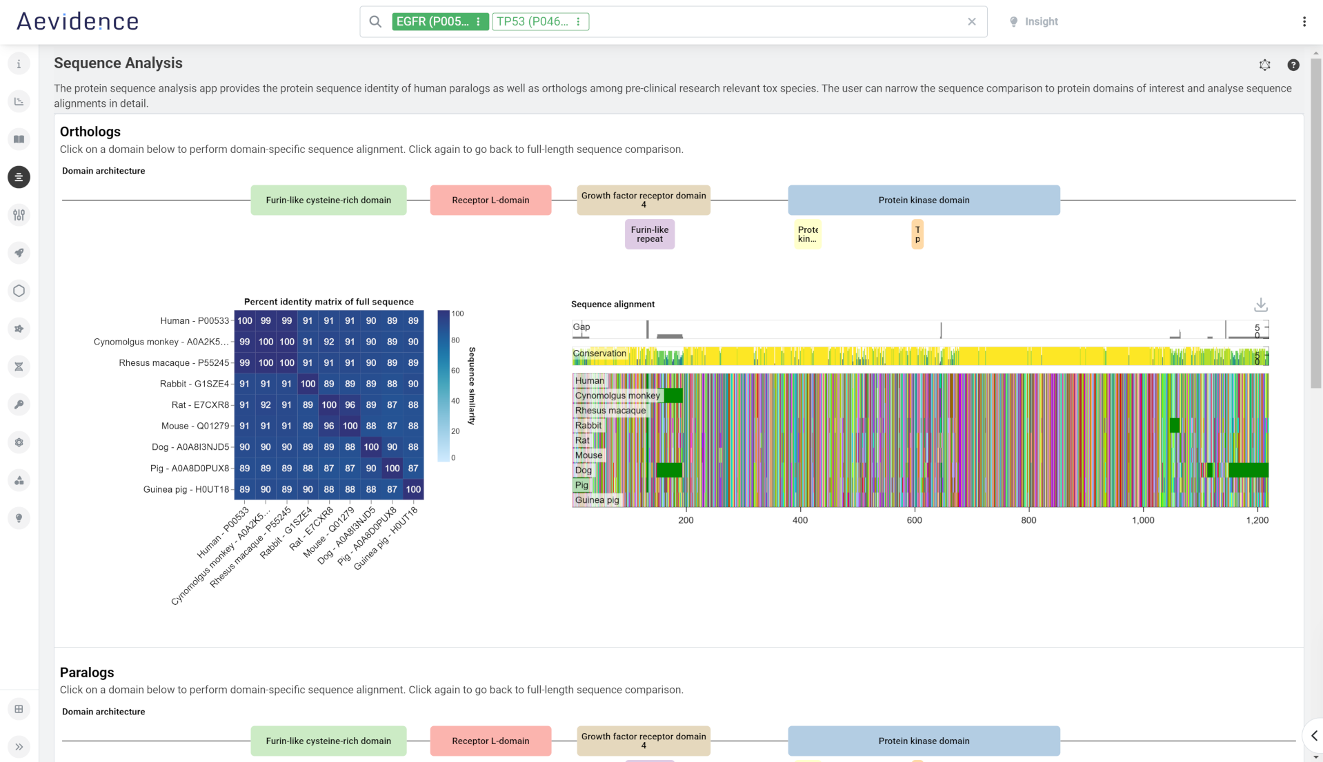 Protein sequence analysis