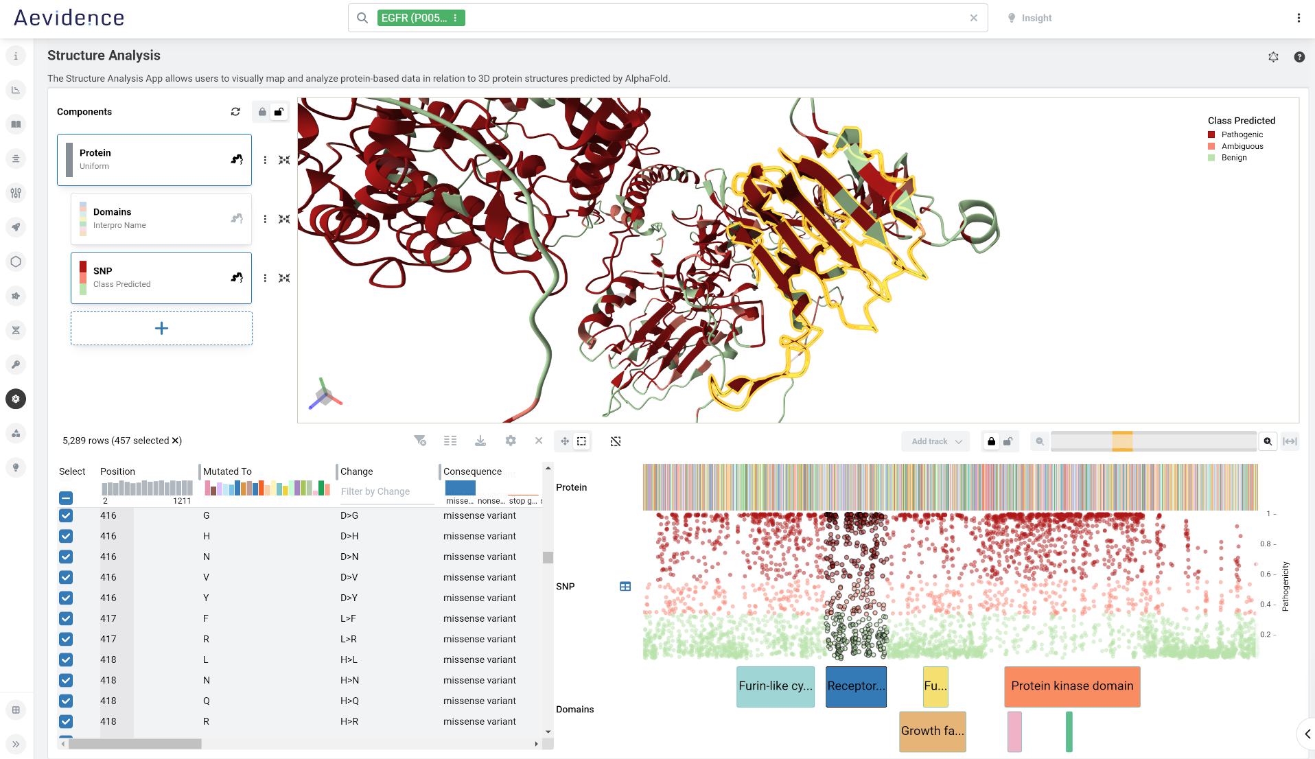 Structural bioinformatics