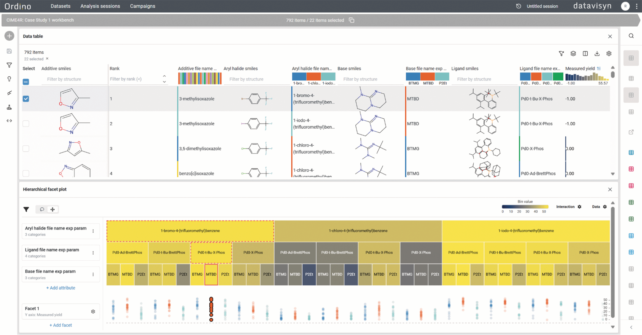 Ordino data table with chemical structures and hierarchical facet plot