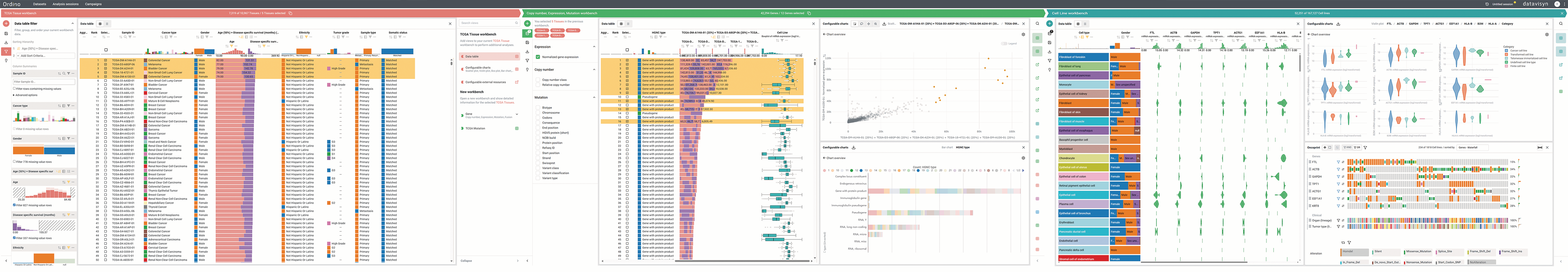 Ordino workbenches: TCGA tissue, Copy number/expression/mutation, Cell line